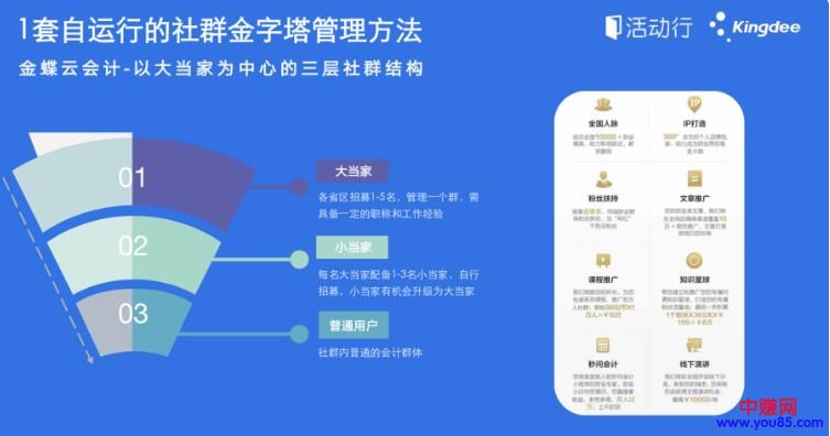 [引流涨粉]如何从0到1搭建万人社群，建立可持续性的引流裂变通道-第11张图片-智慧创业网