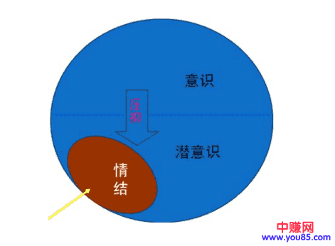 创业初期的公司, 不要同情公司里业绩差的弱者!-第3张图片-智慧创业网