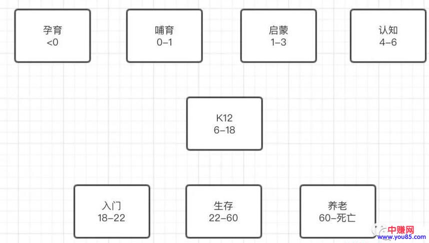 [创业资讯]一个外行人对教育行业的一点点观察感想-第1张图片-智慧创业网