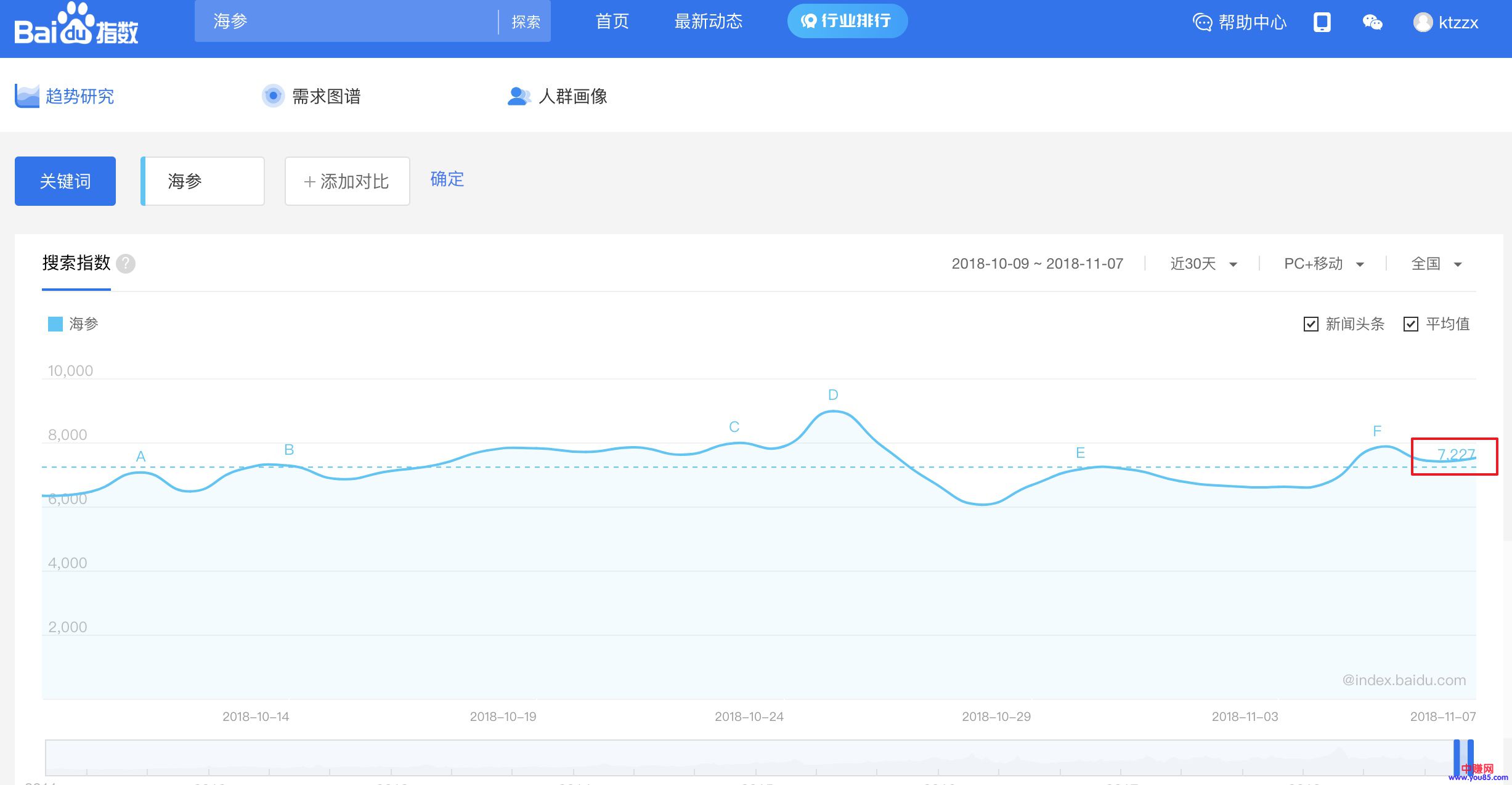 如何判断这个项目，是否能赚钱！-第3张图片-智慧创业网