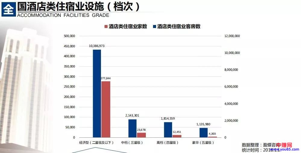 [创业资讯]另辟蹊径创业，藏在酒店客房中的那些赚钱生意！-第1张图片-智慧创业网