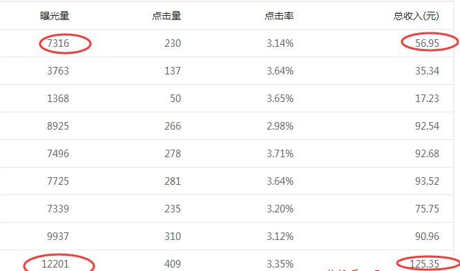 [创业资讯]公众号买卖交易项目，有人靠此门路月入3W+-第4张图片-智慧创业网