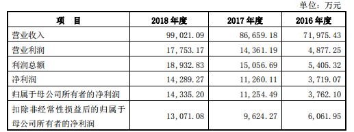 夫妻店靠卖馒头年赚10亿！开店2600家-第2张图片-智慧创业网