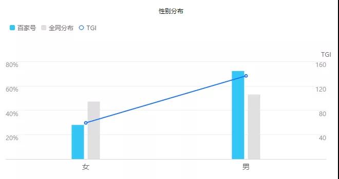 [引流涨粉]被动吸粉新玩法：百家号引流秘籍不得不说的秘密-第3张图片-智慧创业网