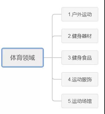 [引流涨粉]被动吸粉新玩法：百家号引流秘籍不得不说的秘密-第5张图片-智慧创业网