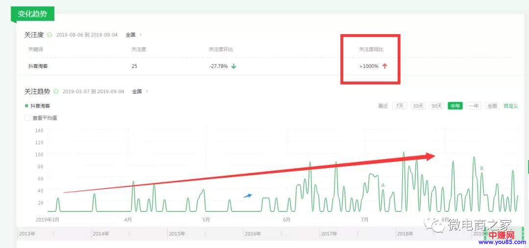 [创业资讯]除了微商，还有哪些适合空余时间兼职赚钱方法-第2张图片-智慧创业网