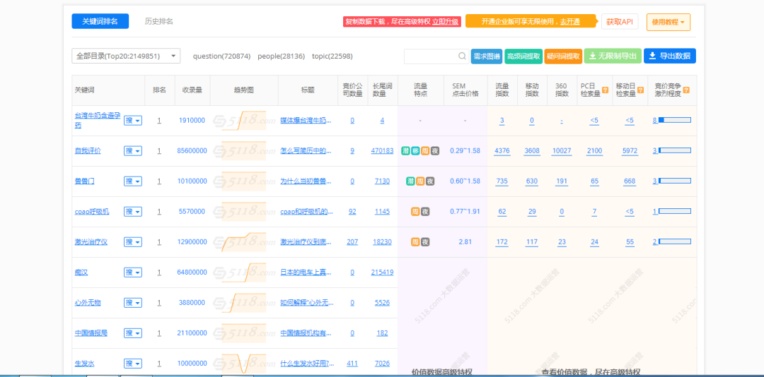 [创业资讯]知乎运营技巧：详解从养号到变现的方法-第3张图片-智慧创业网