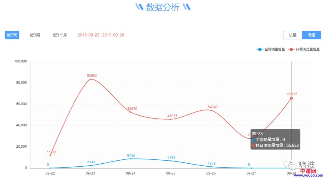 [短视频运营]抖音达人赚钱不止玩淘客，还有CPX-第8张图片-智慧创业网