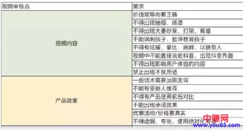 [短视频运营]抖音Dou+带货：我花3W烧出来的投放经验-第6张图片-智慧创业网