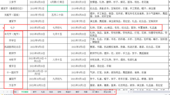 [创业资讯]7500+字干货教程，闲鱼如何月入破万（一）-第28张图片-智慧创业网