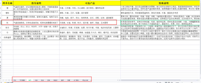 [创业资讯]7500+字干货教程，闲鱼如何月入破万（一）-第29张图片-智慧创业网