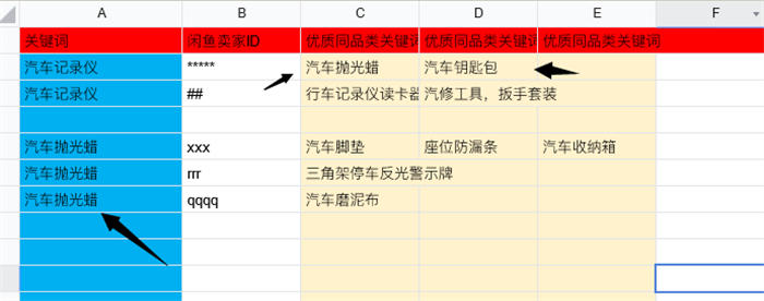 [创业资讯]7500+字干货教程，闲鱼如何月入破万（一）-第27张图片-智慧创业网