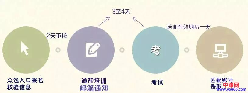 众包项目：云客服兼职赚钱，适合宝妈或没工作大学生操作-第8张图片-智慧创业网