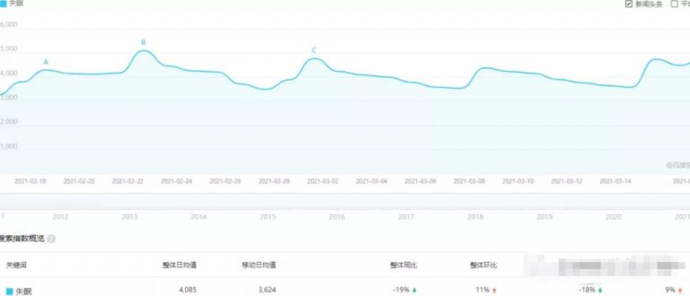 [创业资讯]简单副业暴利小项目，普通人也能日入500+-第1张图片-智慧创业网