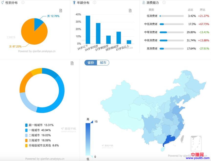 [引流涨粉]一步步的教你如何从零做一个小红书账号的定位！-第2张图片-智慧创业网