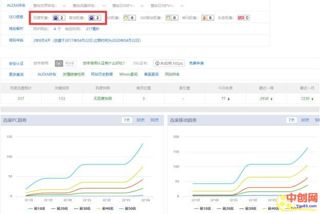 [引流涨粉]实战分享：如何通过黑帽SEO快速获取庆余年这类电视剧流量-第2张图片-智慧创业网