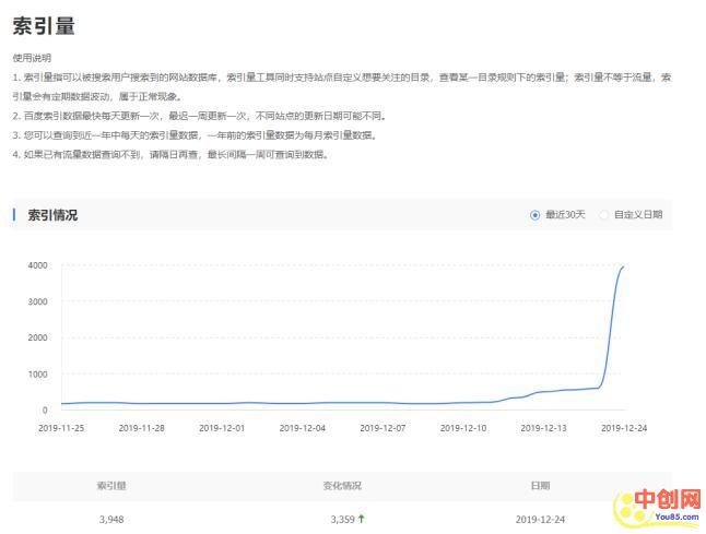 [引流涨粉]实战分享：如何通过黑帽SEO快速获取庆余年这类电视剧流量-第4张图片-智慧创业网