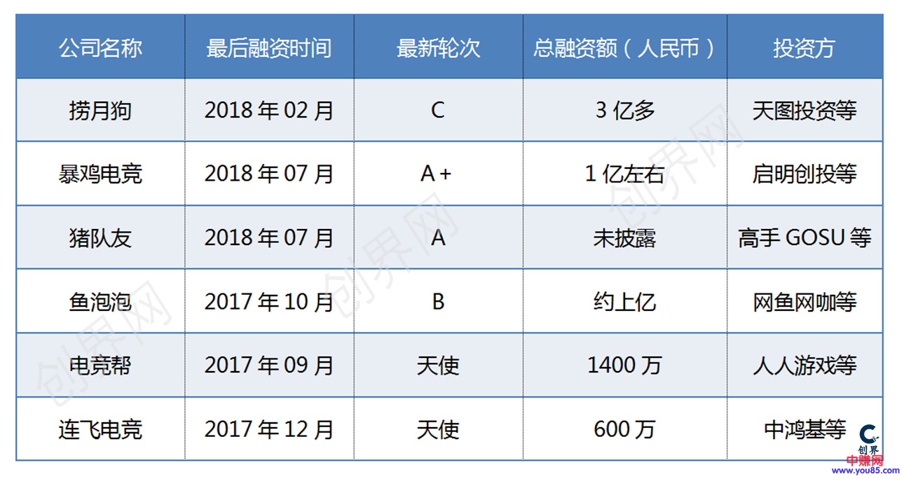 揭开游戏陪玩日赚1500+的神秘面纱！-第2张图片-智慧创业网