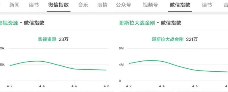 零成本赚钱项目，热门虚拟资源引流变现-第3张图片-智慧创业网