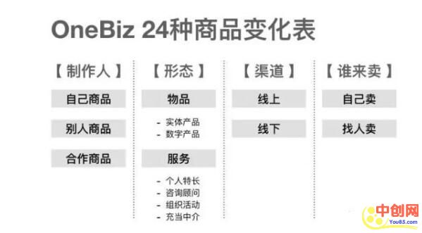 [创业资讯]如果仅是为了赚钱，创业当老板真不是最好的选择-第2张图片-智慧创业网