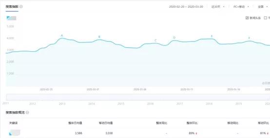 [网赚项目]通过百度系产品引流，短时间截流上千的流量，做到月入上万-第4张图片-智慧创业网