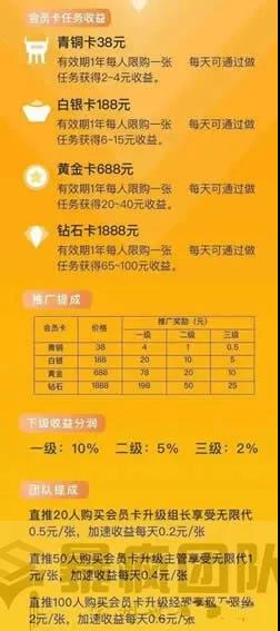 [大杂烩]抖音点赞，动动手指日赚80到150?这项目真的行吗？-第2张图片-智慧创业网