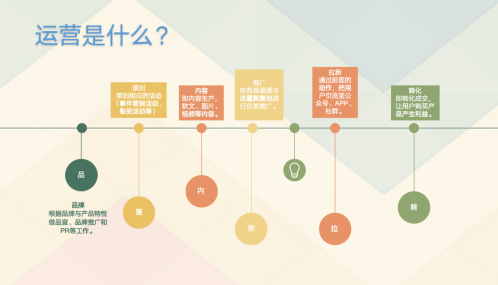 [引流涨粉]想要快速入门运营？7000字教你掌握运营底层逻辑-第2张图片-智慧创业网