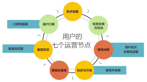 [引流涨粉]想要快速入门运营？7000字教你掌握运营底层逻辑-第4张图片-智慧创业网