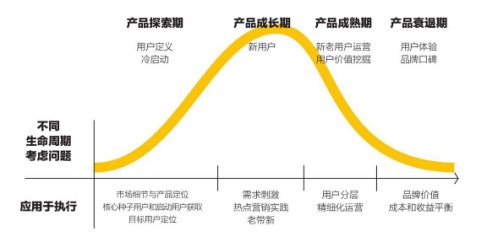 [引流涨粉]想要快速入门运营？7000字教你掌握运营底层逻辑-第7张图片-智慧创业网