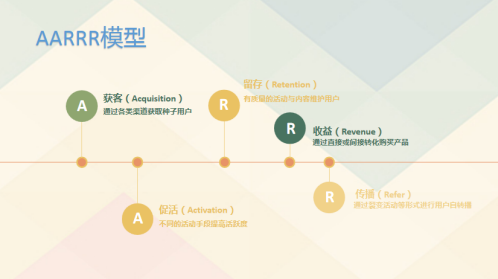 [引流涨粉]想要快速入门运营？7000字教你掌握运营底层逻辑-第11张图片-智慧创业网