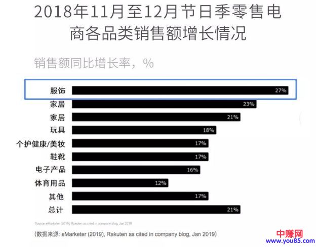 [创业资讯]外贸旺季如何赚钱，接下来我们要怎么做？-第5张图片-智慧创业网