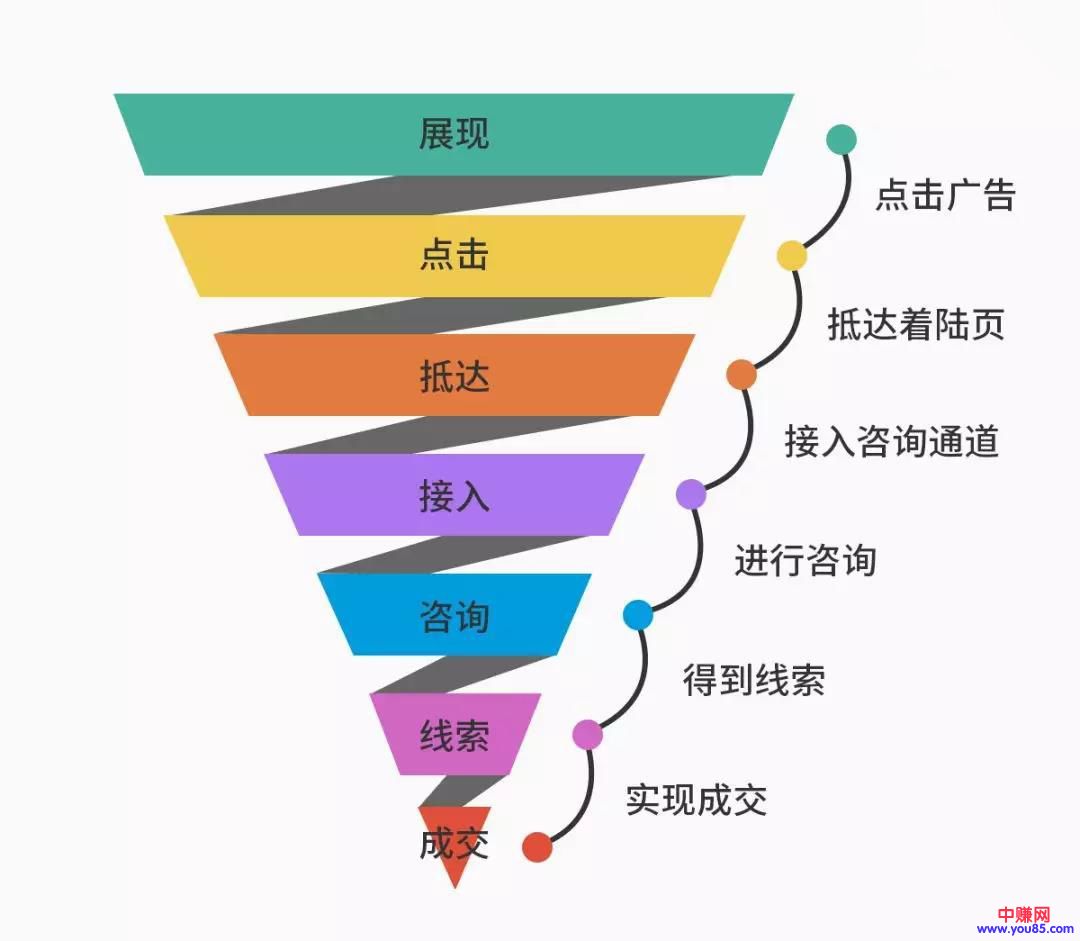 [创业资讯]外贸旺季如何赚钱，接下来我们要怎么做？-第2张图片-智慧创业网