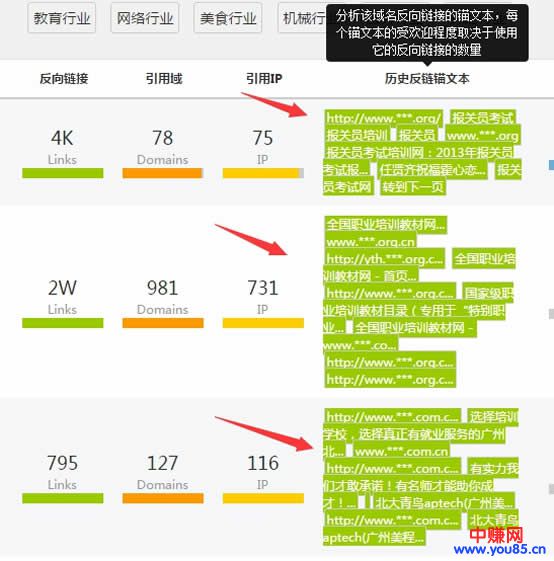 一位多年老站长告白：如何用老域名让新站快速上首页-第8张图片-智慧创业网