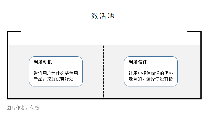 [创业资讯]教你用“池子法则”写文案！别人写1天，你1小时就可以-第3张图片-智慧创业网