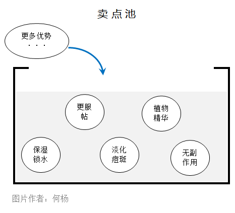 [创业资讯]教你用“池子法则”写文案！别人写1天，你1小时就可以-第2张图片-智慧创业网