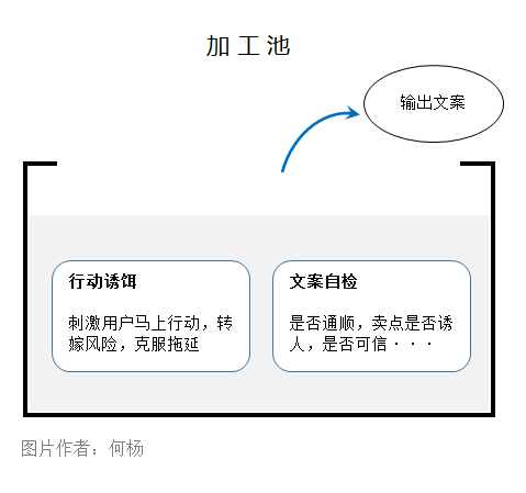 [创业资讯]教你用“池子法则”写文案！别人写1天，你1小时就可以-第9张图片-智慧创业网