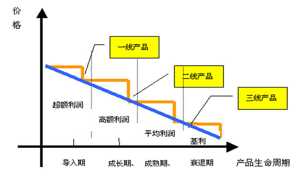 [创业资讯]实操运营细节：从定价、引流到客户运营-第3张图片-智慧创业网