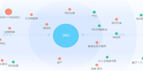 [创业资讯]实操运营细节：从定价、引流到客户运营-第7张图片-智慧创业网