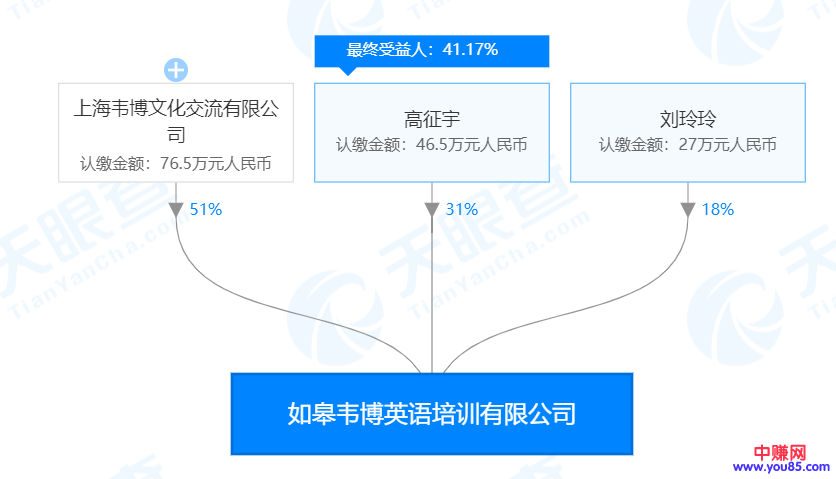 [创业资讯]英语培训是暴利的赚钱行业，为何培训机构会跑路？-第7张图片-智慧创业网