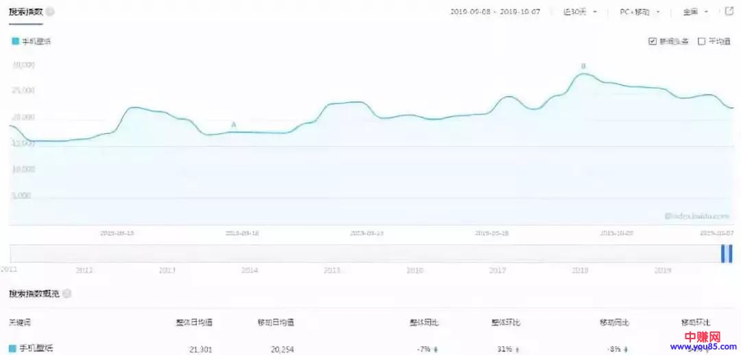 [网赚项目]不起眼的赚钱项目，适合无成本的新手操作月赚5000-第2张图片-智慧创业网