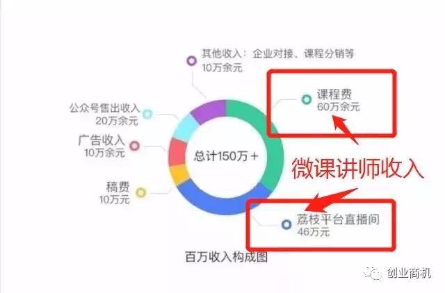 [创业资讯]万字长文总结干货：教你月薪5000，如何最快买房买车！-第12张图片-智慧创业网