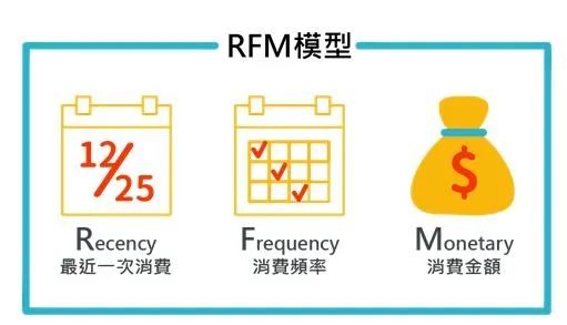 [创业资讯]新零售时代 哪些方法能够提升客户二次下单率-第2张图片-智慧创业网