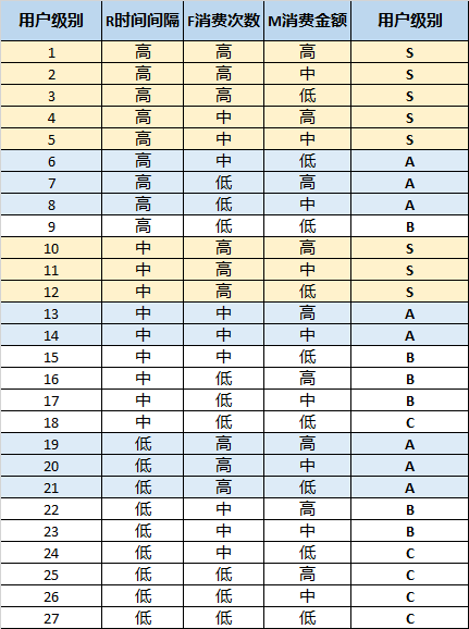 [创业资讯]新零售时代 哪些方法能够提升客户二次下单率-第4张图片-智慧创业网