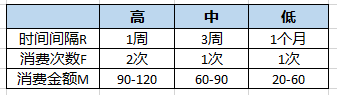 [创业资讯]新零售时代 哪些方法能够提升客户二次下单率-第3张图片-智慧创业网