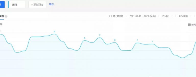 [创业资讯]这个副业赚钱项目，小白一单利润几十块