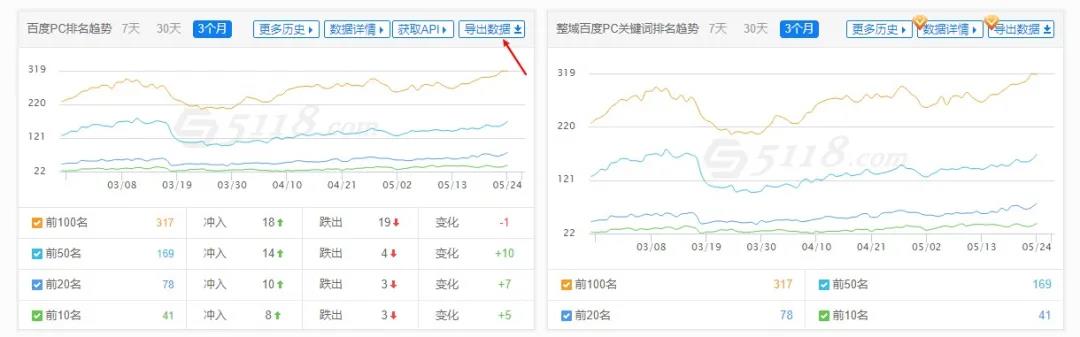 [网赚项目]干货：通过网站赚到100W的我，教你怎么做赚钱的网站-第2张图片-智慧创业网