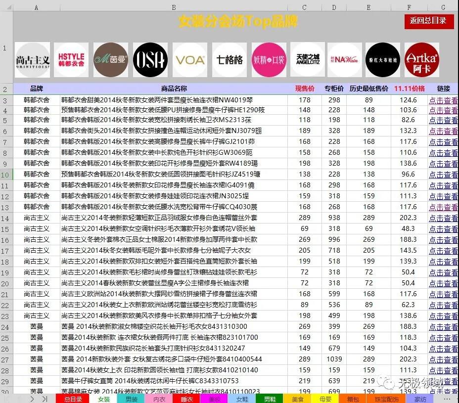 [创业资讯]双十一暴赚攻略，多个偏门玩法供你选择！-第3张图片-智慧创业网