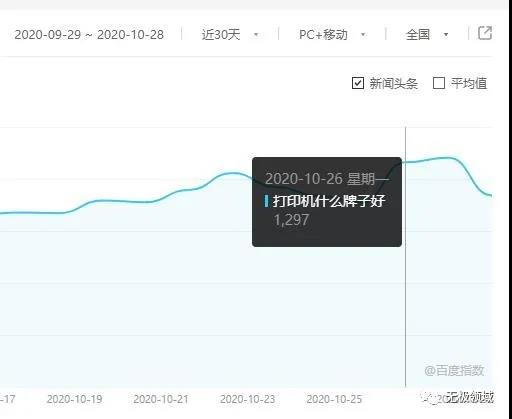 [创业资讯]双十一暴赚攻略，多个偏门玩法供你选择！-第10张图片-智慧创业网