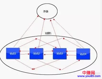 [网赚项目]新手也能学会的网站赚钱项目，你知道吗？-第1张图片-智慧创业网