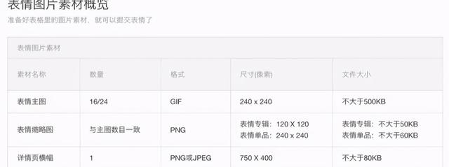 [创业资讯]大学生兼职表情包变现小项目，月入1万+的靠谱副业-第3张图片-智慧创业网